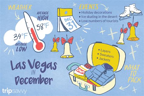 temperatures las vegas december.